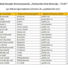 Skład Zarządu Stowarzyszenia 3 10 2017