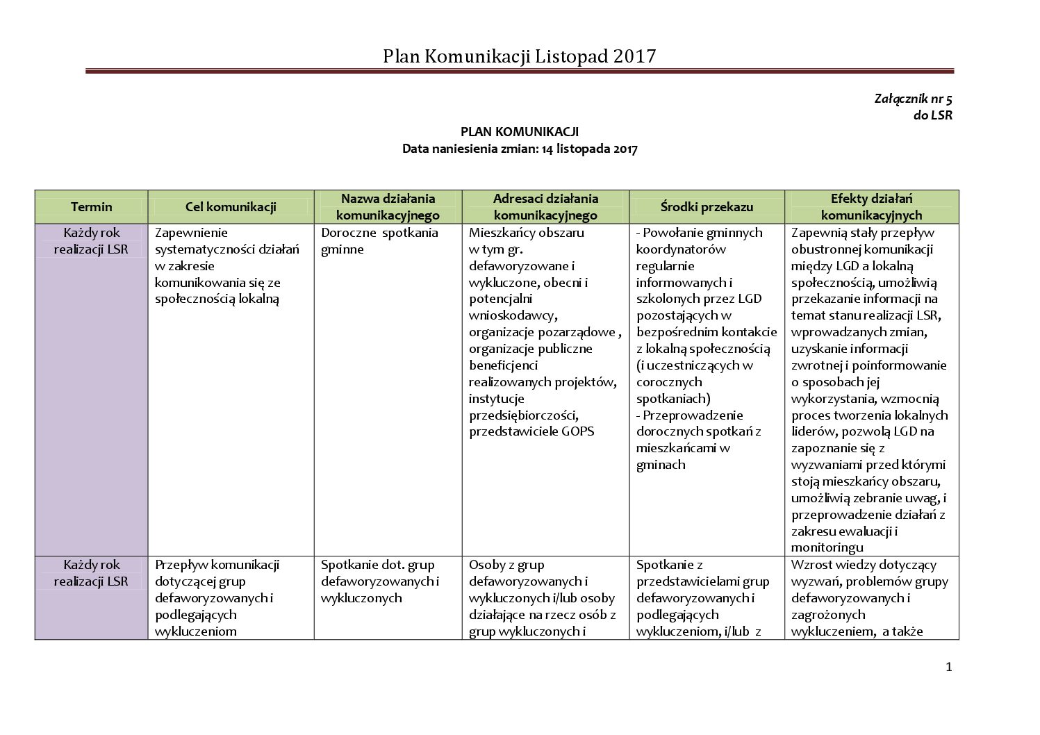 Plan Komunikacji – 21 listopada 2017